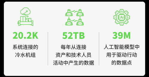 江森自控中國區(qū)EOC團(tuán)隊(duì)成立 開啟全新數(shù)字化轉(zhuǎn)型服務(wù)與數(shù)字內(nèi)容制作新篇章