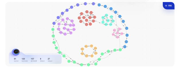 我校首門知識(shí)圖譜課程《數(shù)字圖像資源設(shè)計(jì)與制作》成功上線，助力數(shù)字內(nèi)容制作服務(wù)升級