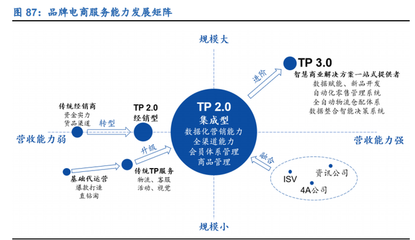 零售行業(yè)2021年策略報(bào)告 線上加速滲透，新國貨崛起與數(shù)字內(nèi)容制作服務(wù)